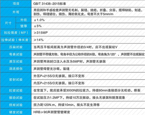 昔阳法兰式声测管现货性能特点